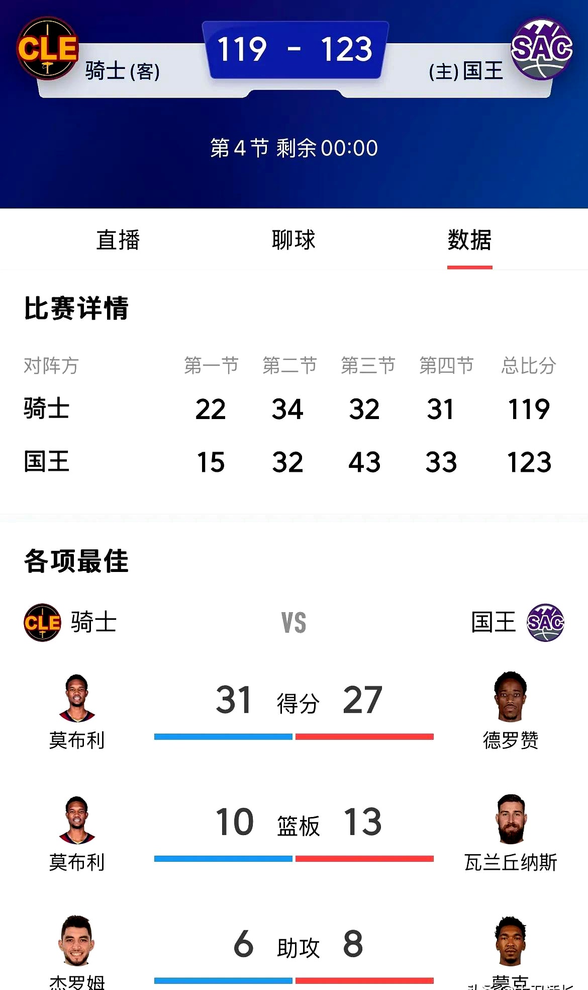 Kaiyun-赛后萨克拉门托国王主帅复盘——欧洲杯节点到来，令人意外，数据层面出现新趋势的简单介绍